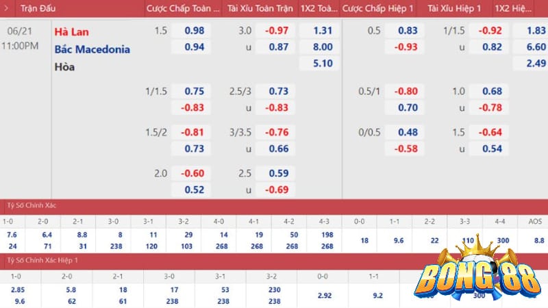 Ví dụ về kèo chấp 1.5 cụ thể